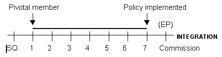 Figure6